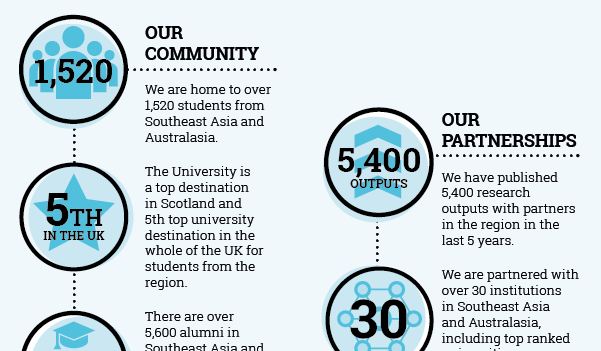 SE Asia 600x350